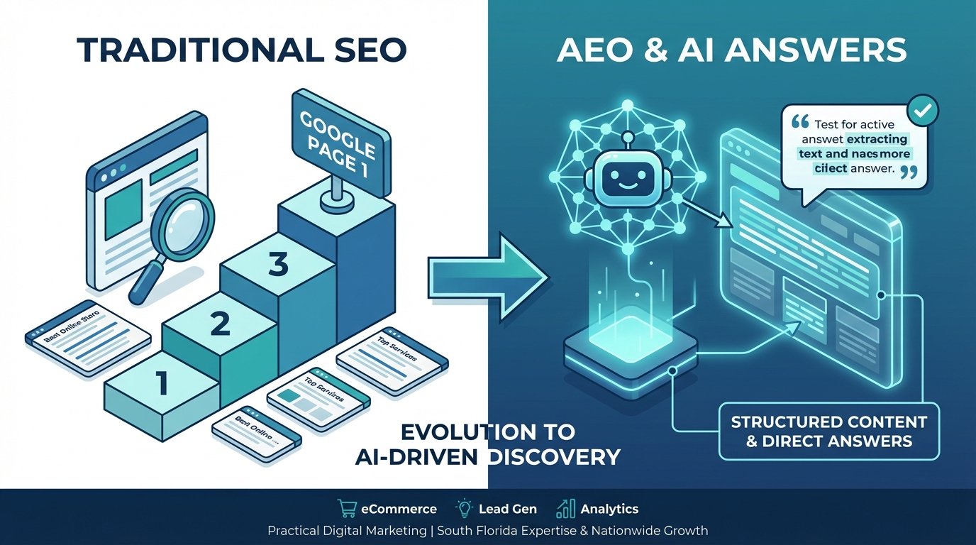 What Is Answer Engine Optimization and Why Does It Matter?