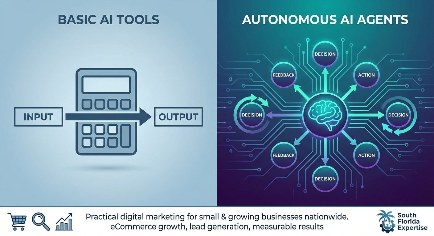 Understanding the Difference: AI Tools vs. AI Agents