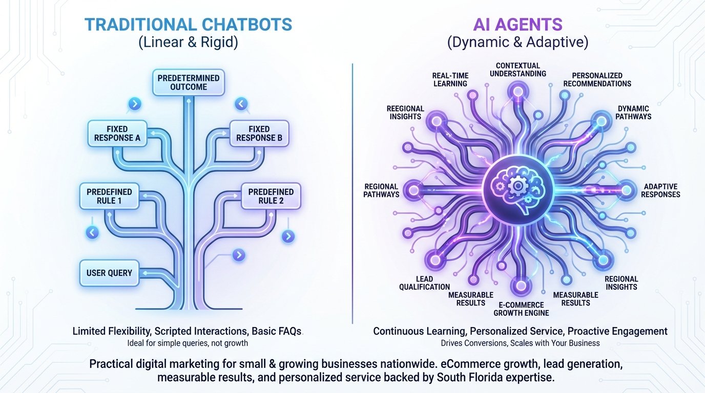 Understanding AI Agents vs. Traditional Chatbots