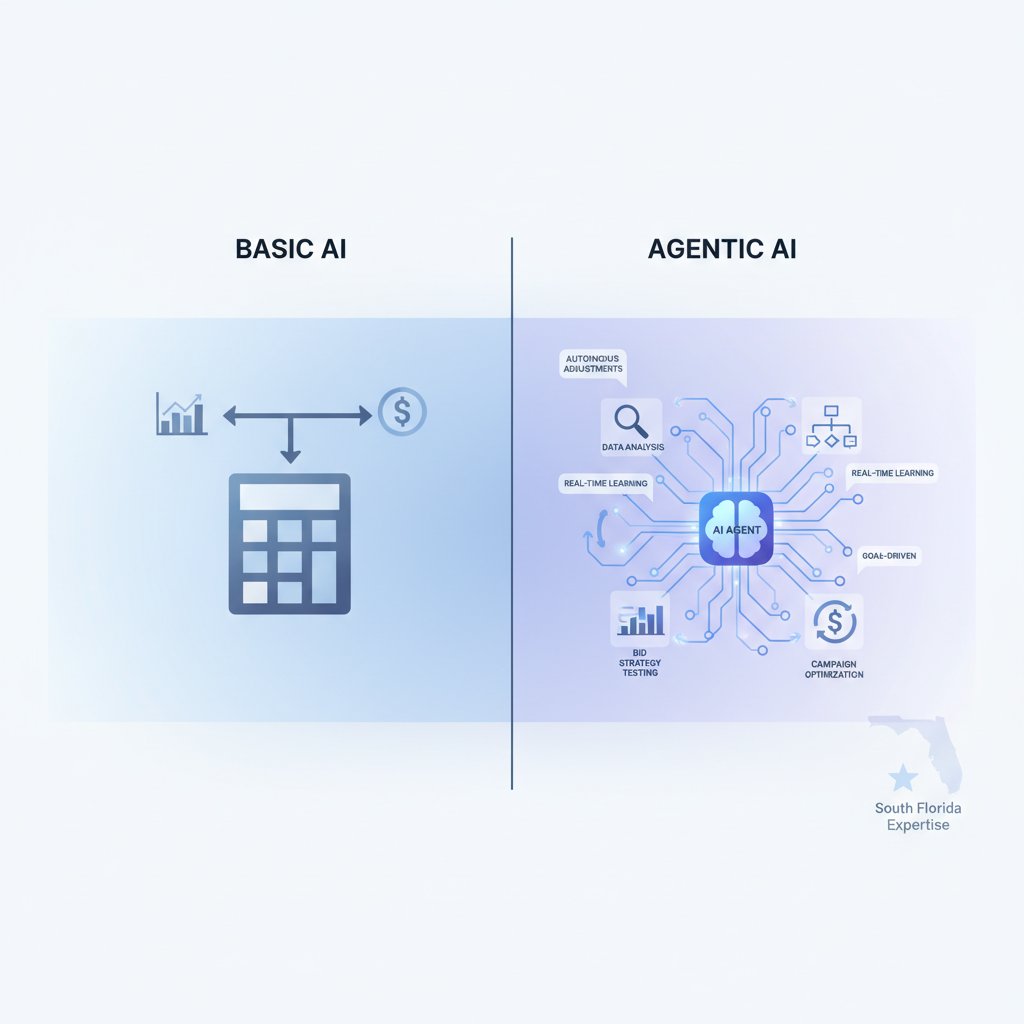 What Is Agentic Reasoning and Why Does It Matter for PPC?