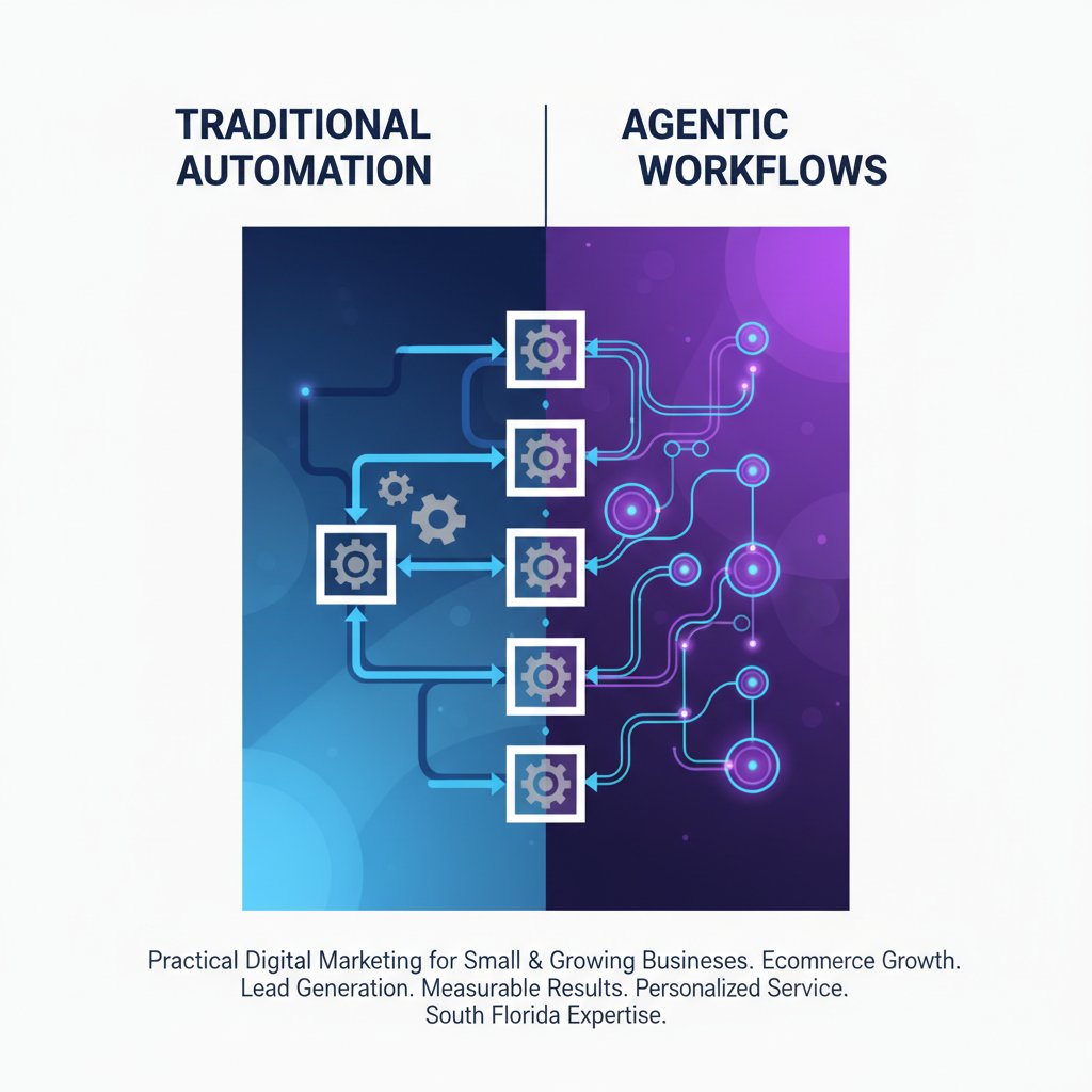 What Are Agentic Workflows and Why They Matter Now