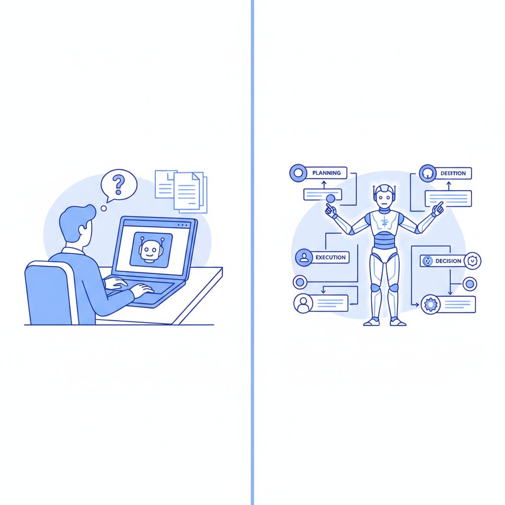 What Makes Agentic AI Different From Regular AI